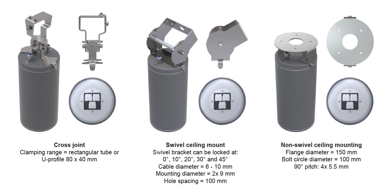 Compact Blaster Mounting variants
