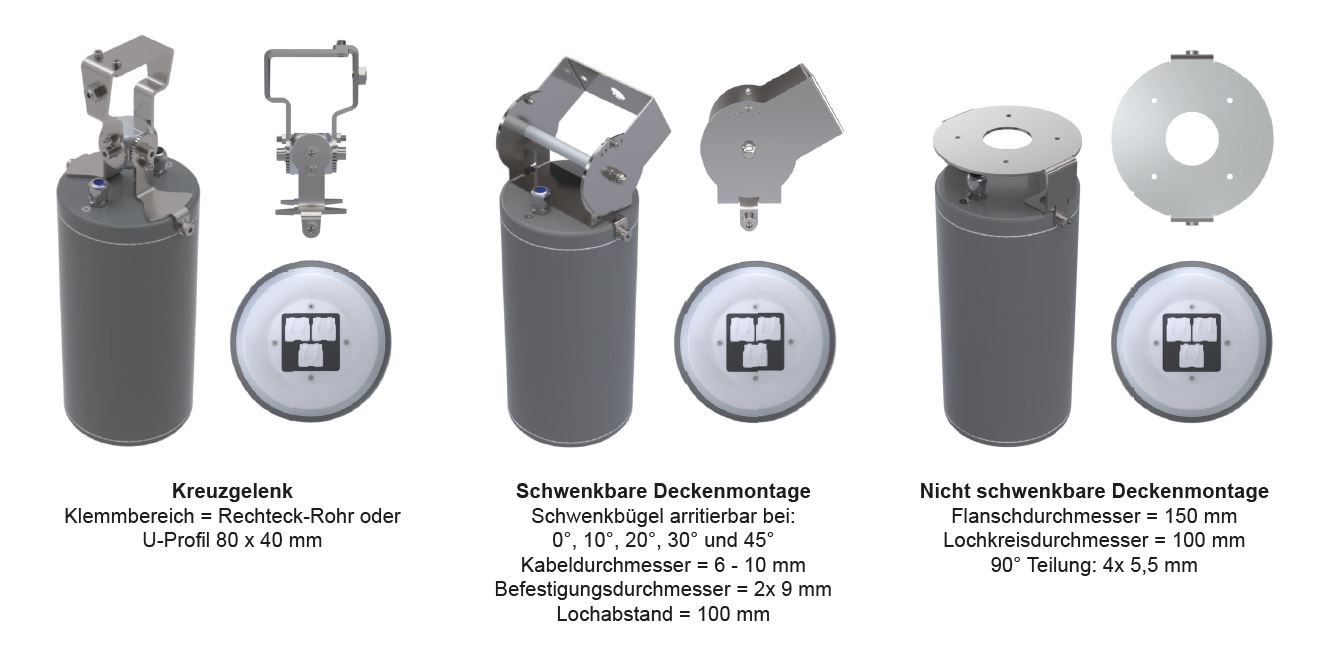 Kompakt-Strahler Übersicht Montagevarianten